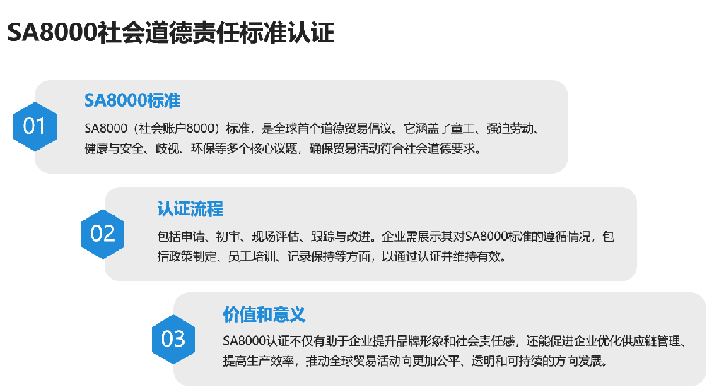 SA8000社会道德责任标准认证
