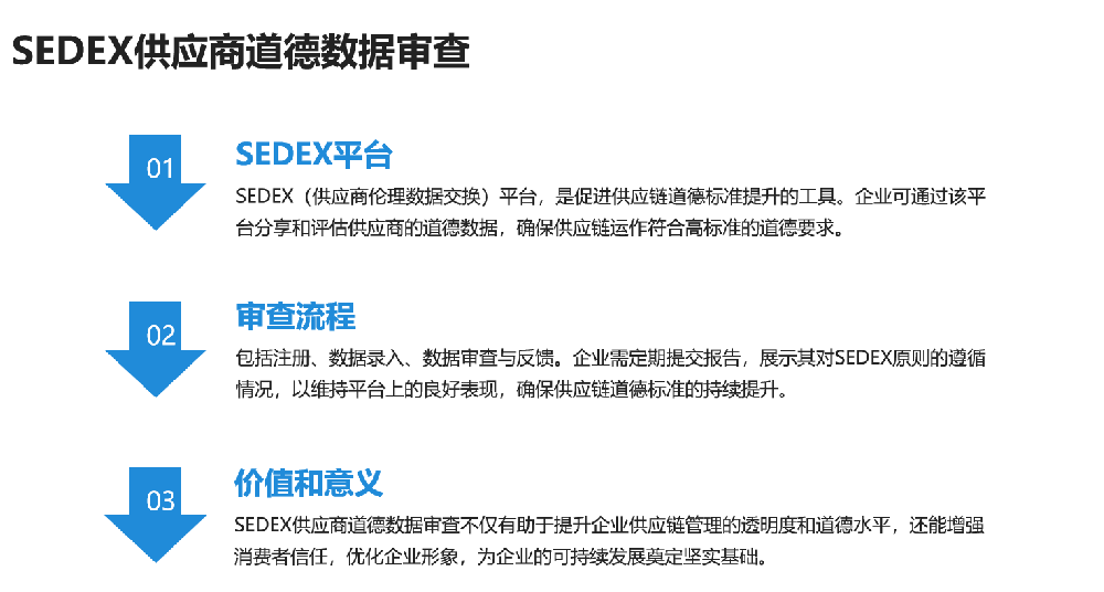 SEDEX供应商道德数据审查
