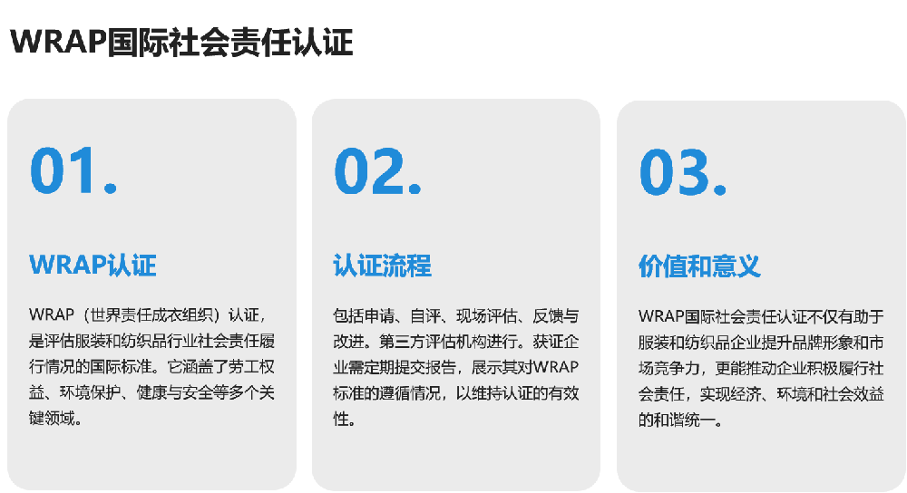 WRAP国际社会责任认证