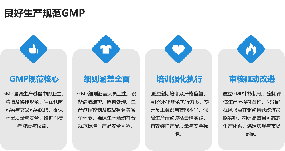 良好生产规范GMP