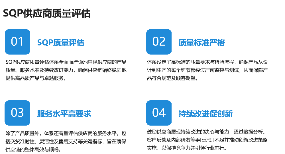 SQP供应商质量评估