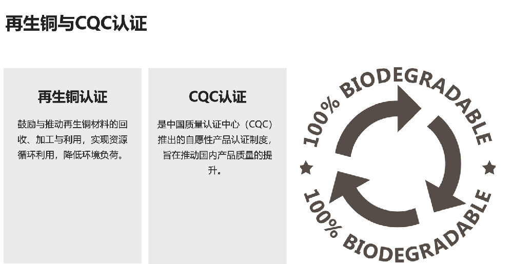 再生铜与CQC认证