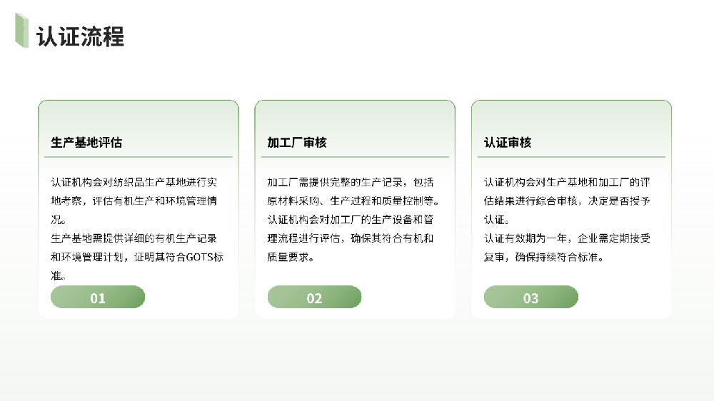 纺织品GOTS认证详细介绍