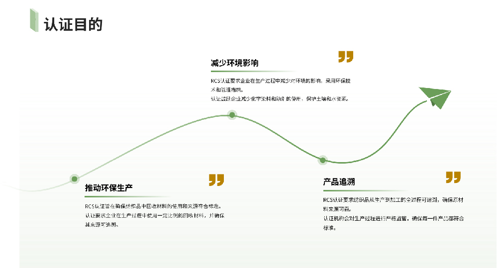 绒毛类产品RCS认证详细介绍