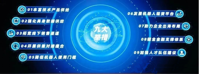 具身智能